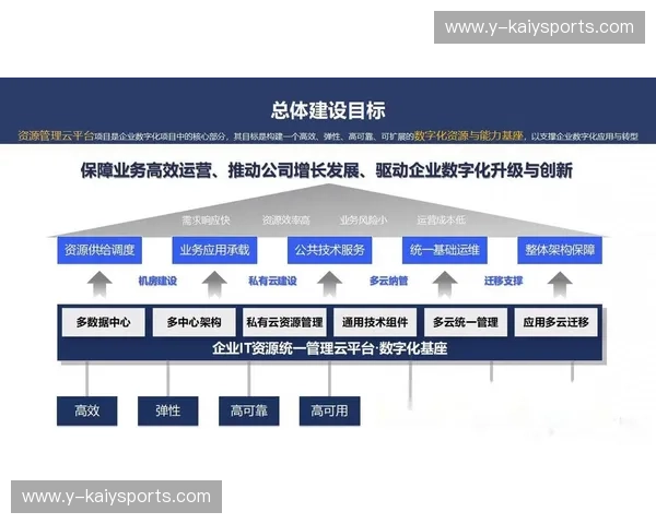 开云高频入口:让你的数字化世界走得更快、更稳! 开云高频入口:让你的数字化世界走得更快、更稳!